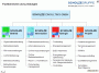 Scholze Consulting GMBH